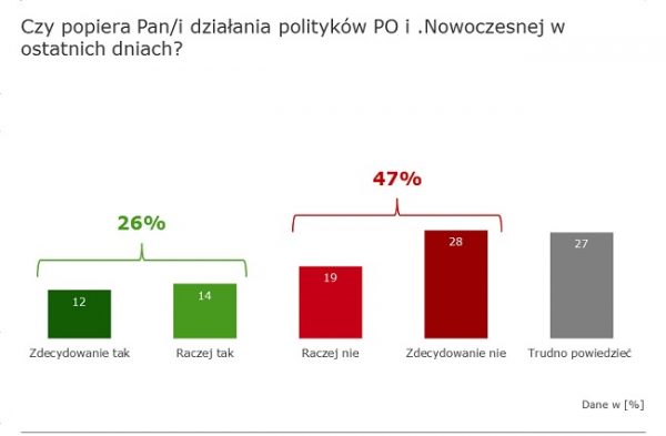 Фото: опрос по протестам в Польше