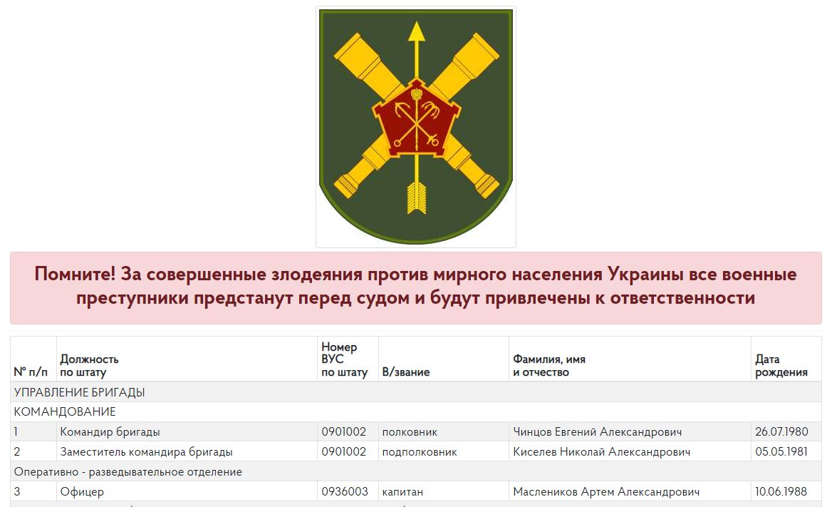 Украинская разведка опубликовала личные данные военных преступников из ...